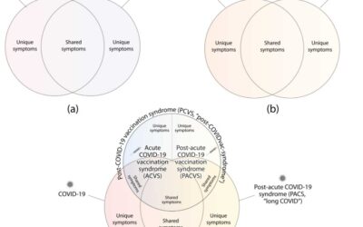 Long Covid vs Post-Vaccine Syndrome: What’s the Difference?