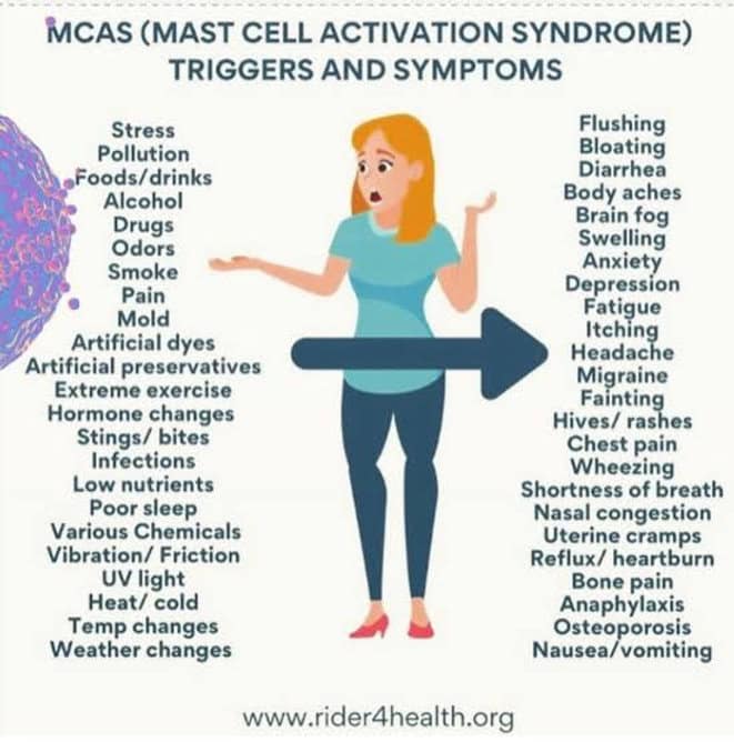 List of MCAS triggers and subsequent symptoms