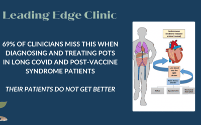 POTS Treatment For Long COVID and Post-Vaccine Syndrome: Why Standard Approaches Miss The Problem 69% of the Time